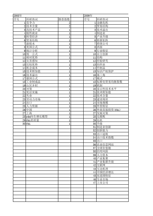 【国家社会科学基金】_技术含量_基金支持热词逐年推荐_【万方软件创新助手】_20140807
