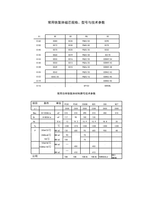 常用铁氧体磁芯规格、型号与技术参数