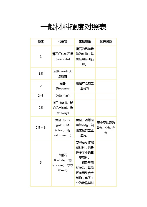 一般材料硬度对照表