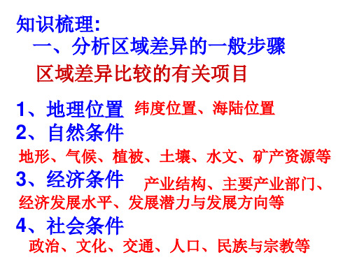 高二地理学会分析区域差异(PPT)5-3