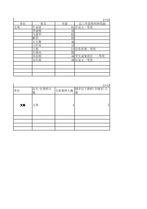 14.9品生品社教师师资情况统计 (2)