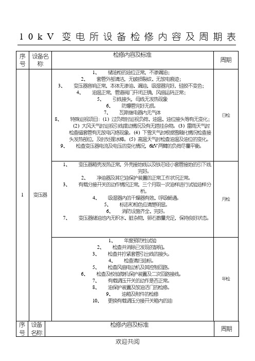 10kV变电所设备检修内容及周期表格模板