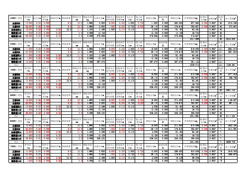 钻孔灌注桩钢筋算量