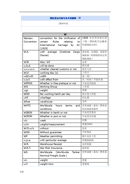 国际货运代理专业术语解释