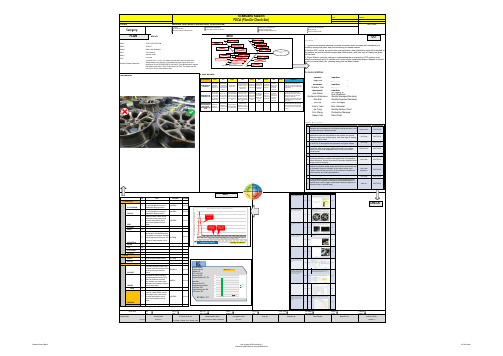 FCA Kaizen Template 样本资料