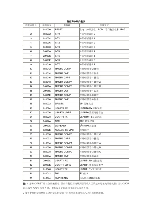 atmega128中断向量表