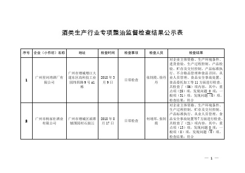 酒类生产行业专项整治监督检查结果公示表-增城区