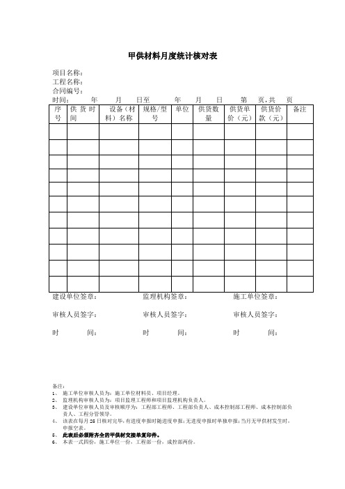 模板- 甲供材料月度统计核对表