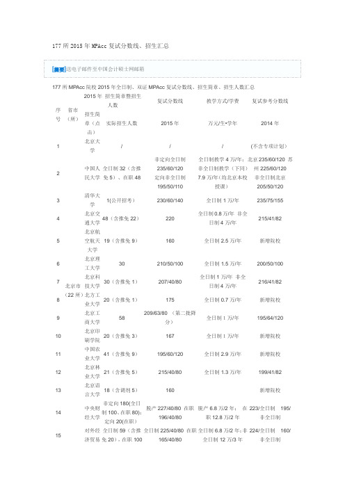 177所2015年MPAcc复试分数线