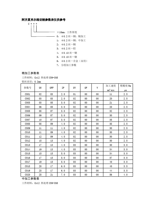 阿齐夏米尔线切割参数表