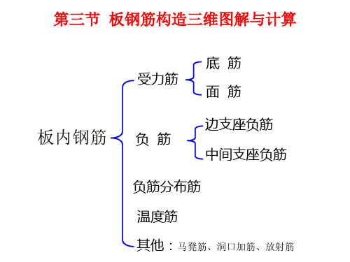 板、楼梯和基础梁钢筋计算(修改)