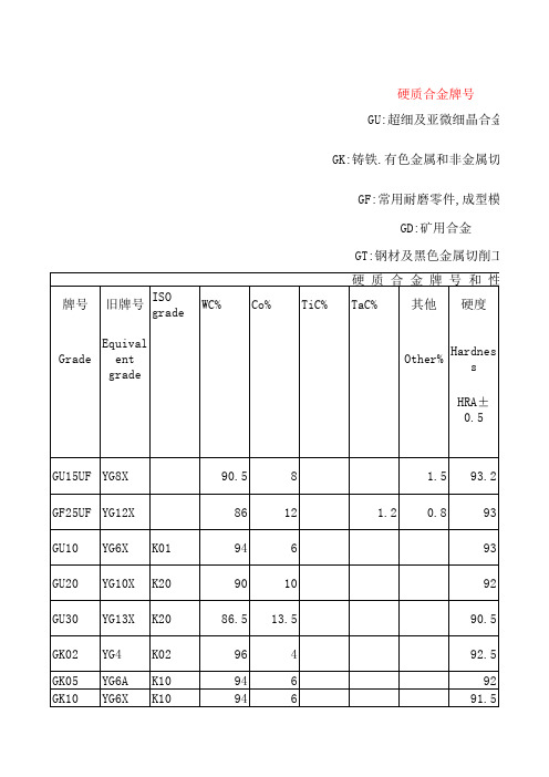 硬质合金牌号