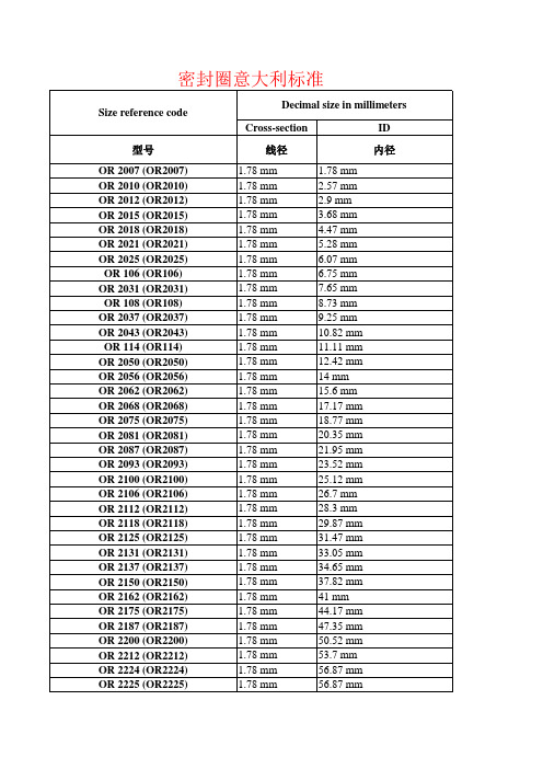 O ring 密封圈意大利标准