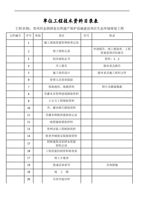 园林绿化工程竣工验收资料范文