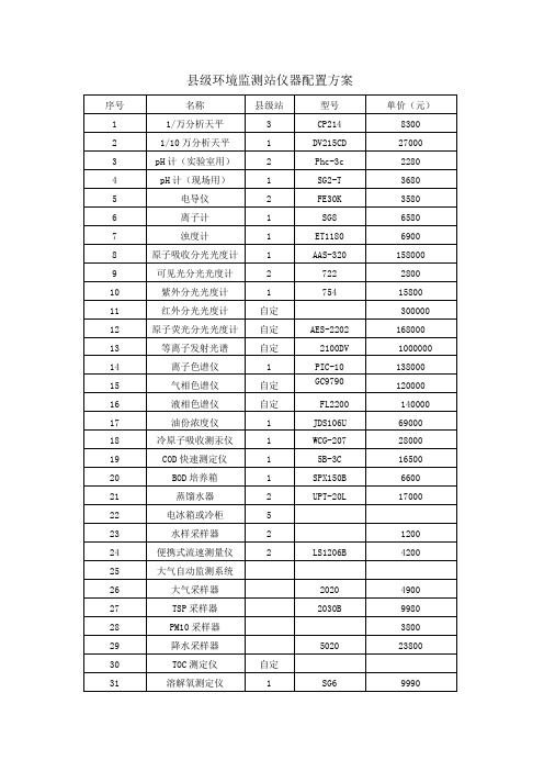 县级环境监测站仪器配置