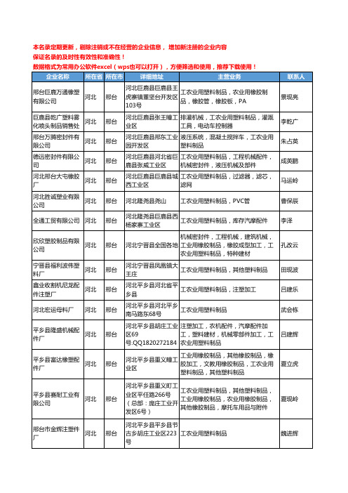 2020新版河北省邢台工农业用塑料制品工商企业公司名录名单黄页大全83家