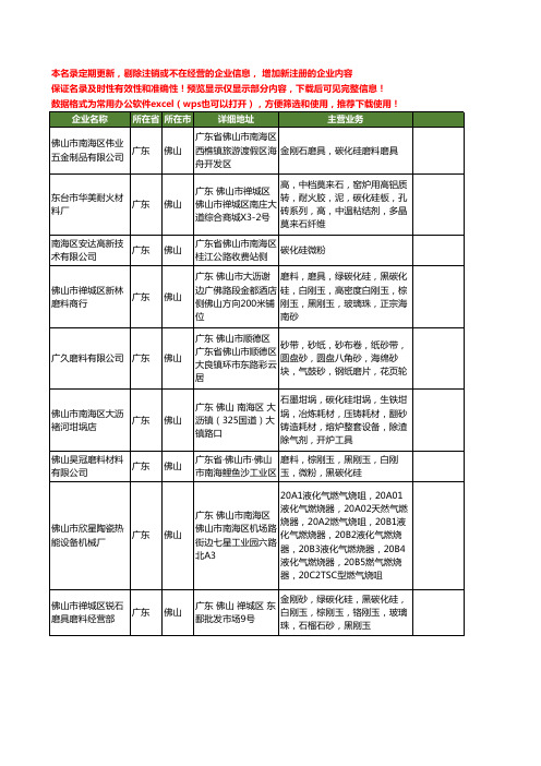 新版广东省佛山碳化硅工商企业公司商家名录名单联系方式大全66家