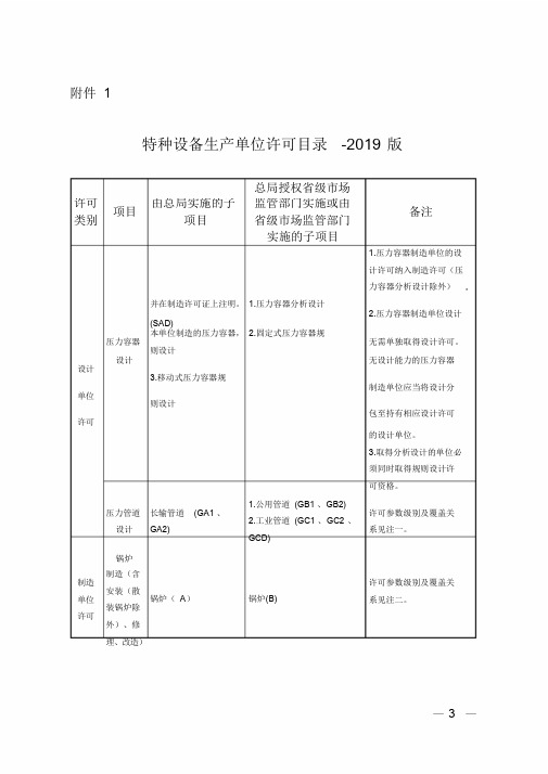 最新版特种设备生产单位许可目录2019版