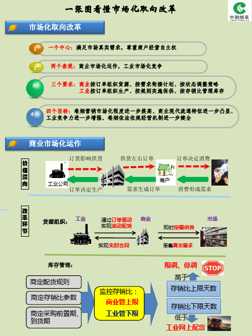一张图 看懂市场化取向改革
