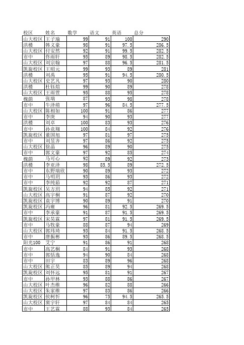 六年级成绩汇总