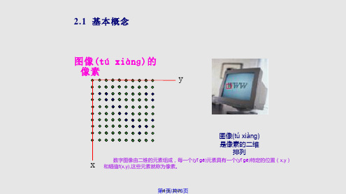 数字图像处理基础知识实用教案