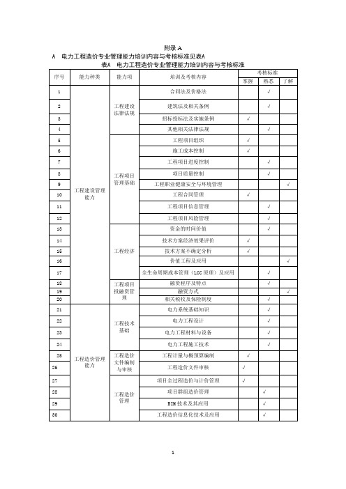 电力工程造价从业人员培训及考核标准表