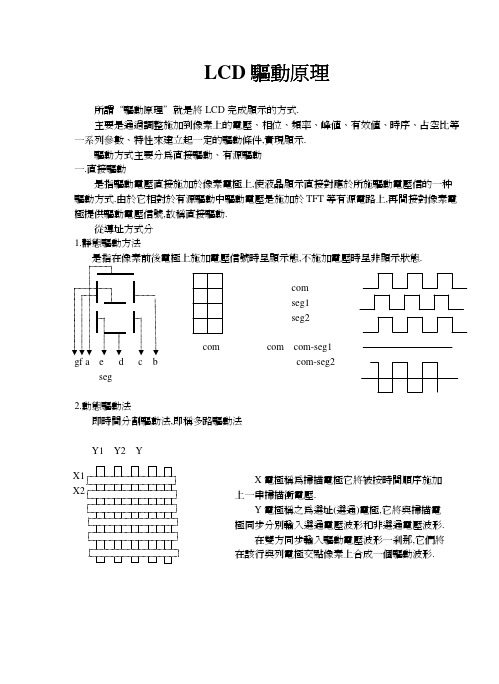 LCD 驱动原理(1)