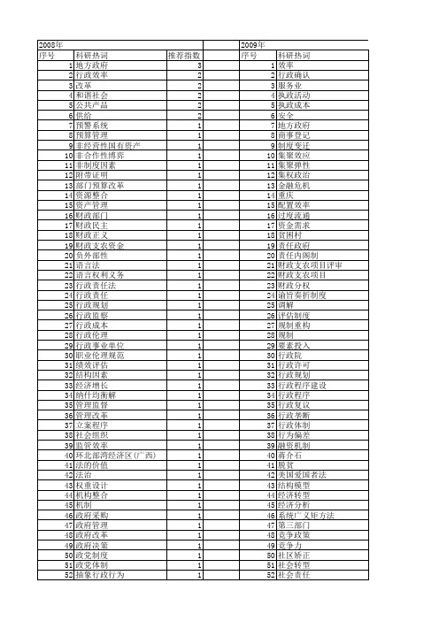 【国家社会科学基金】_效率行政_基金支持热词逐年推荐_【万方软件创新助手】_20140808