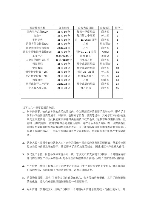 经济数据公布时间表