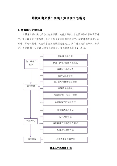 地铁机电安装工程与施工方法