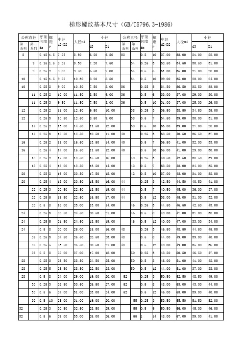 梯形螺纹螺距系列