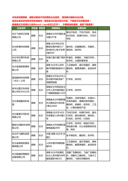 新版湖南省刻字机工商企业公司商家名录名单联系方式大全24家