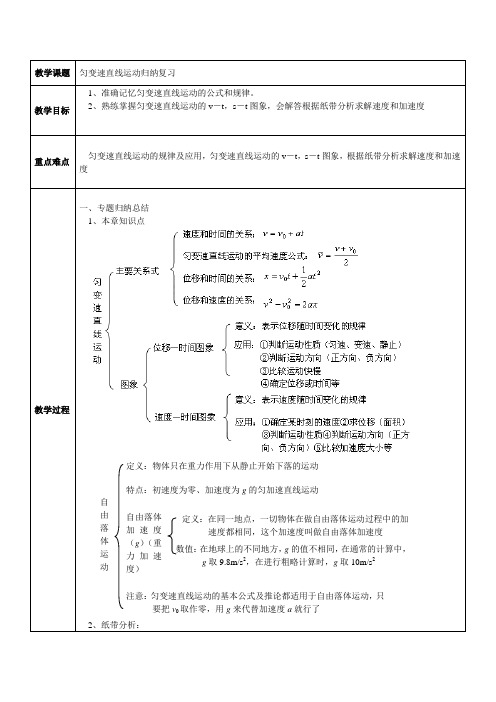 匀变速直线运动归纳复习