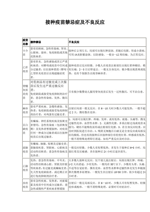 接种疫苗禁忌症及不良反应