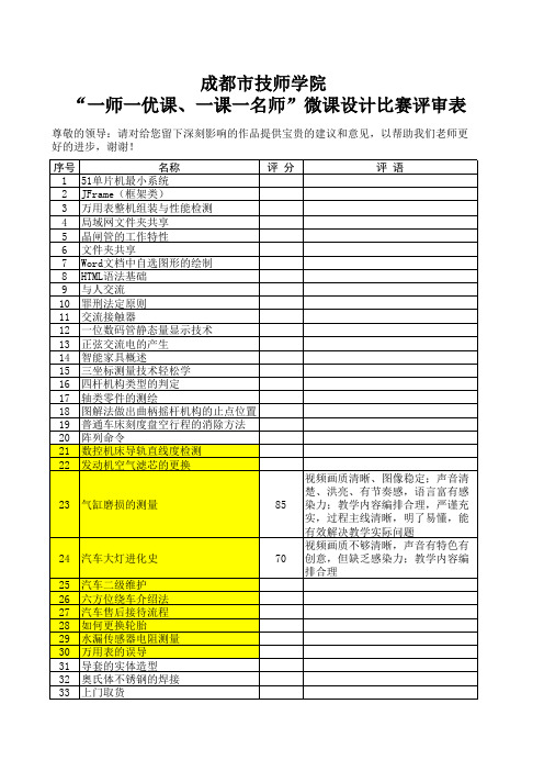吕宇微课设计比赛参赛作品评审表