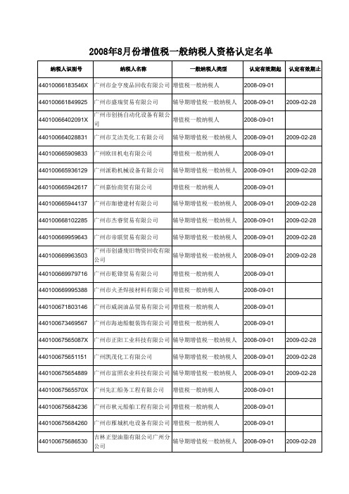2008年8月份增值税一般纳税人资格认定名单