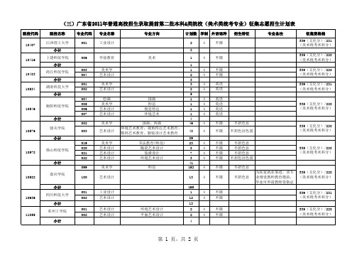 广东省2011年普通高校招生录取提前第二批本科A类院校(美术类统考专业)征集志愿招生计划表