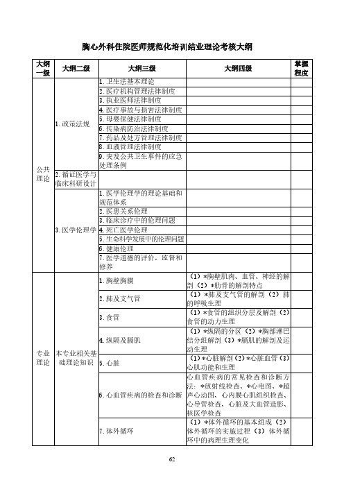 胸心外科住院医师规范化培训结业理论考核大纲