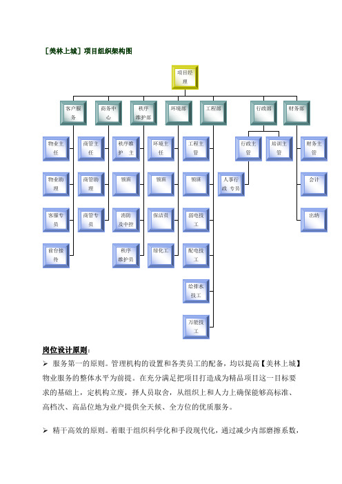 物业公司及项目组织架构图