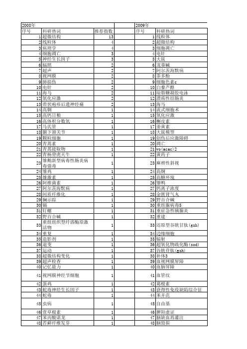 【国家自然科学基金】_线粒体肿胀_基金支持热词逐年推荐_【万方软件创新助手】_20140803