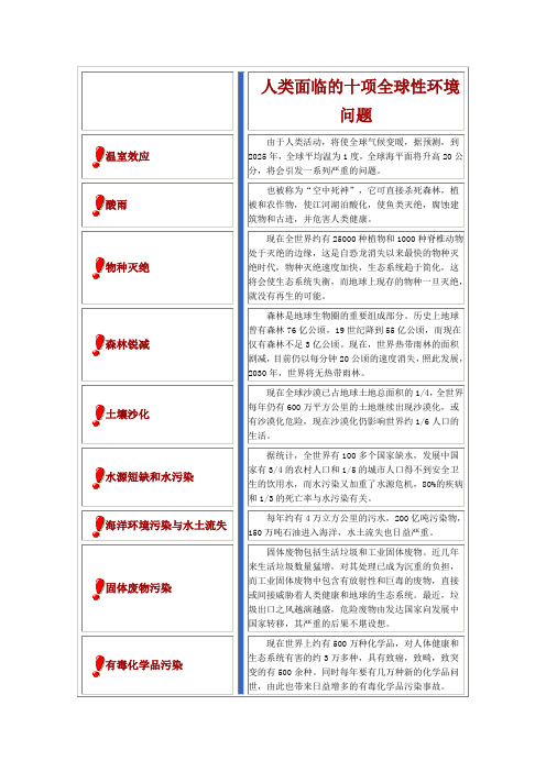 人类面临的十项全球性环境问题