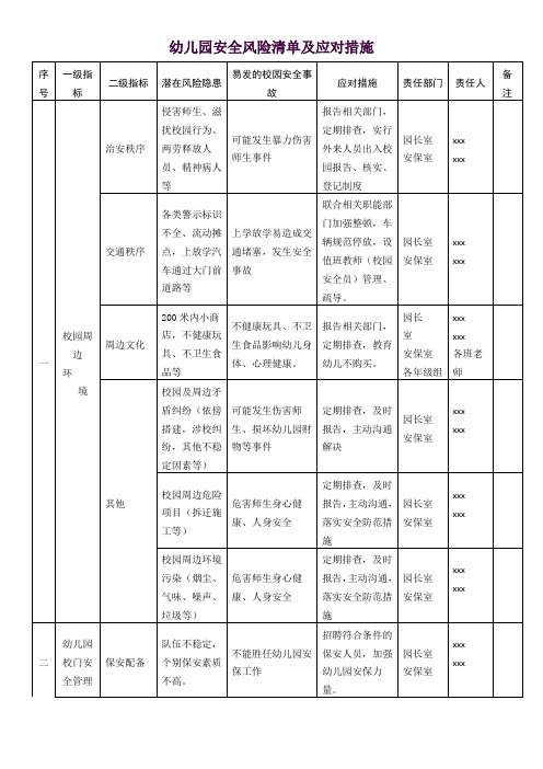 幼儿园安全风险清单