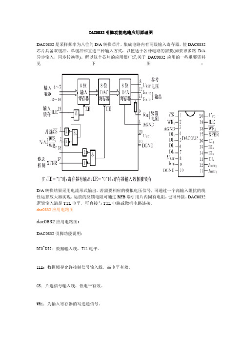 DAC0832中文资料解读