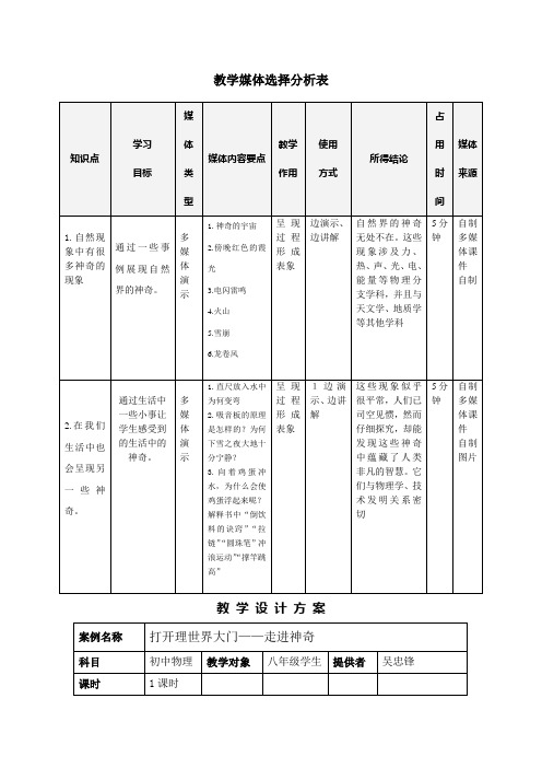 教学媒体选择分析表