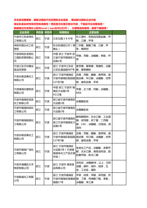 新版浙江省宁波冰醋酸工商企业公司商家名录名单联系方式大全16家