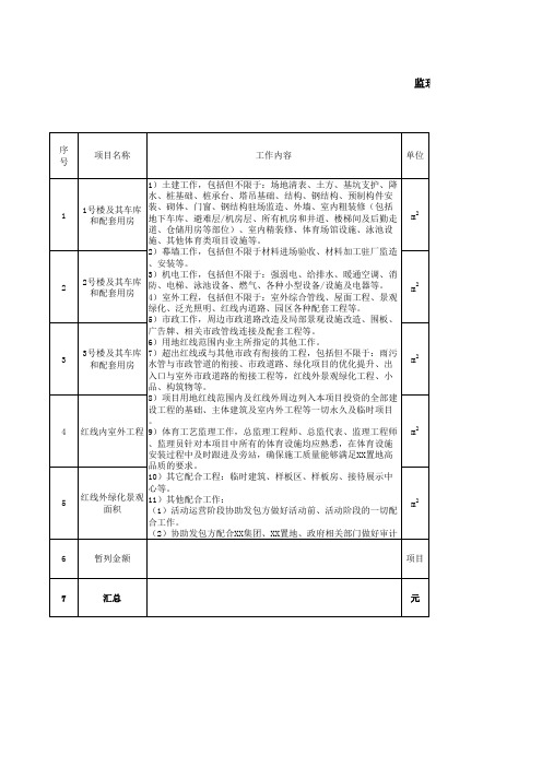 监理工程分部分项工程量清单及计价表(含报价)