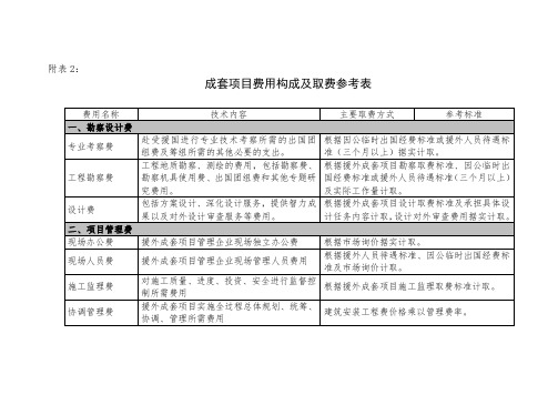 成套项目费用构成及取费参考表
