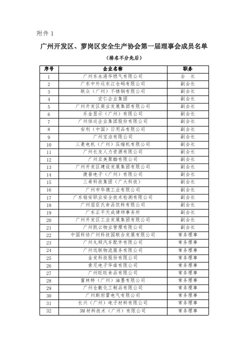 萝岗开发区各500强企业名册