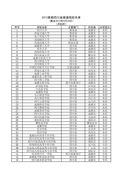 2012最新四川省普通高校名单