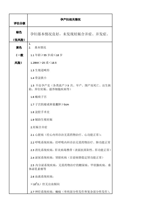 孕产妇妊娠风险评估表